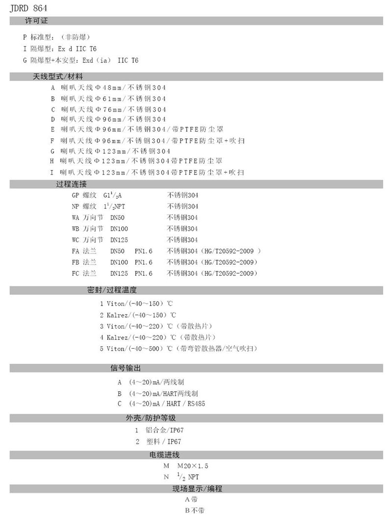 中糧生化 - 26GHZ雷達物位計(圖23) 中糧生化 - 26GHZ雷達物位計(圖23)
