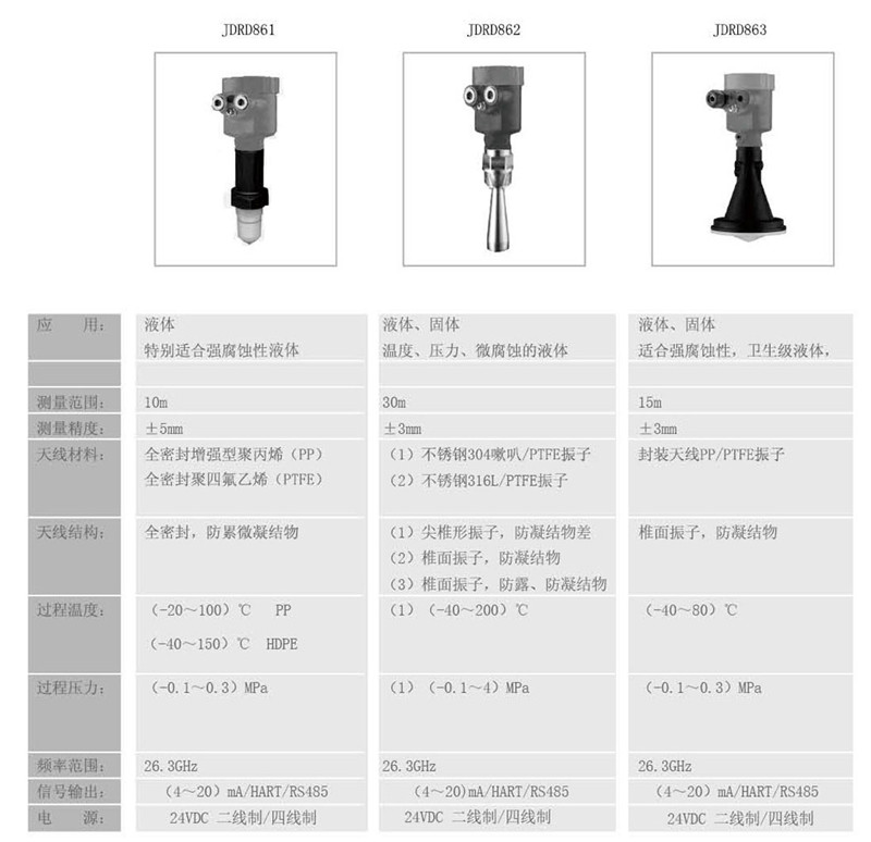 中糧生化 - 26GHZ雷達物位計(圖15) 中糧生化 - 26GHZ雷達物位計(圖15)