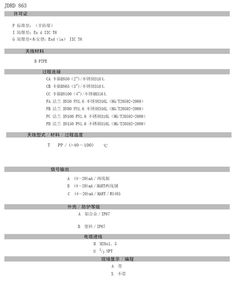 中糧生化 - 26GHZ雷達物位計(圖22) 中糧生化 - 26GHZ雷達物位計(圖22)