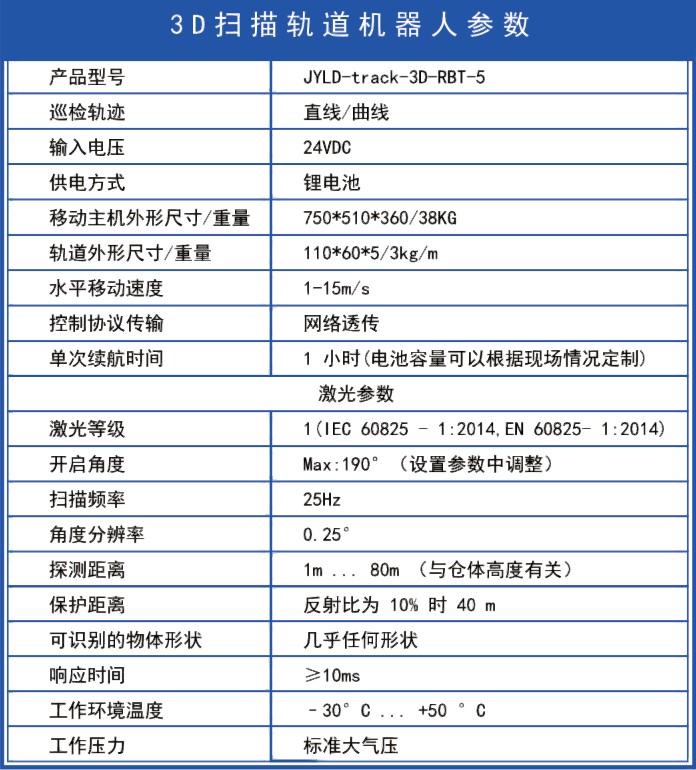 軌道式激光雷達3D掃描儀盤庫系統(tǒng)(圖3) 軌道式激光雷達3D掃描儀盤庫系統(tǒng)(圖3)