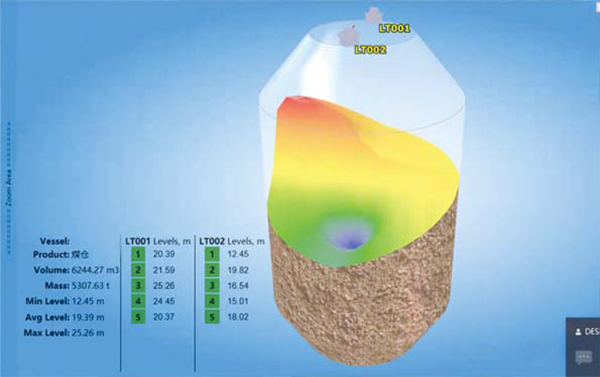 利馬克3D雷達(dá)物位掃描儀(圖5) 利馬克3D雷達(dá)物位掃描儀(圖5)
