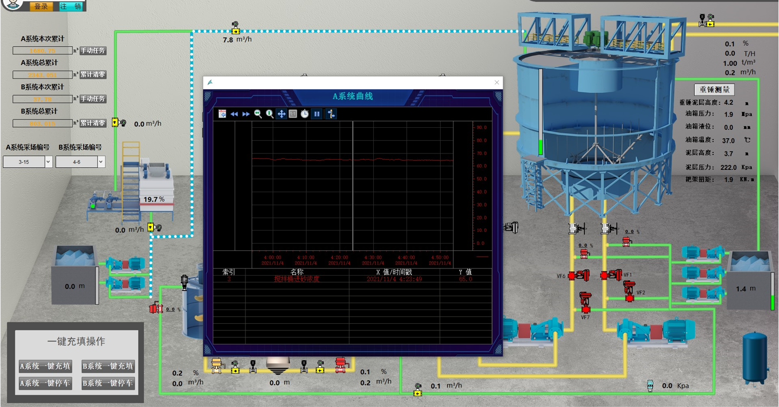 伊科菲斯環(huán)保型濃度計(jì)及利馬克雷達(dá)液位計(jì)在中國(guó)五礦集團(tuán)安徽某礦業(yè)公司的成功應(yīng)用(圖20) 1526005537902468.png