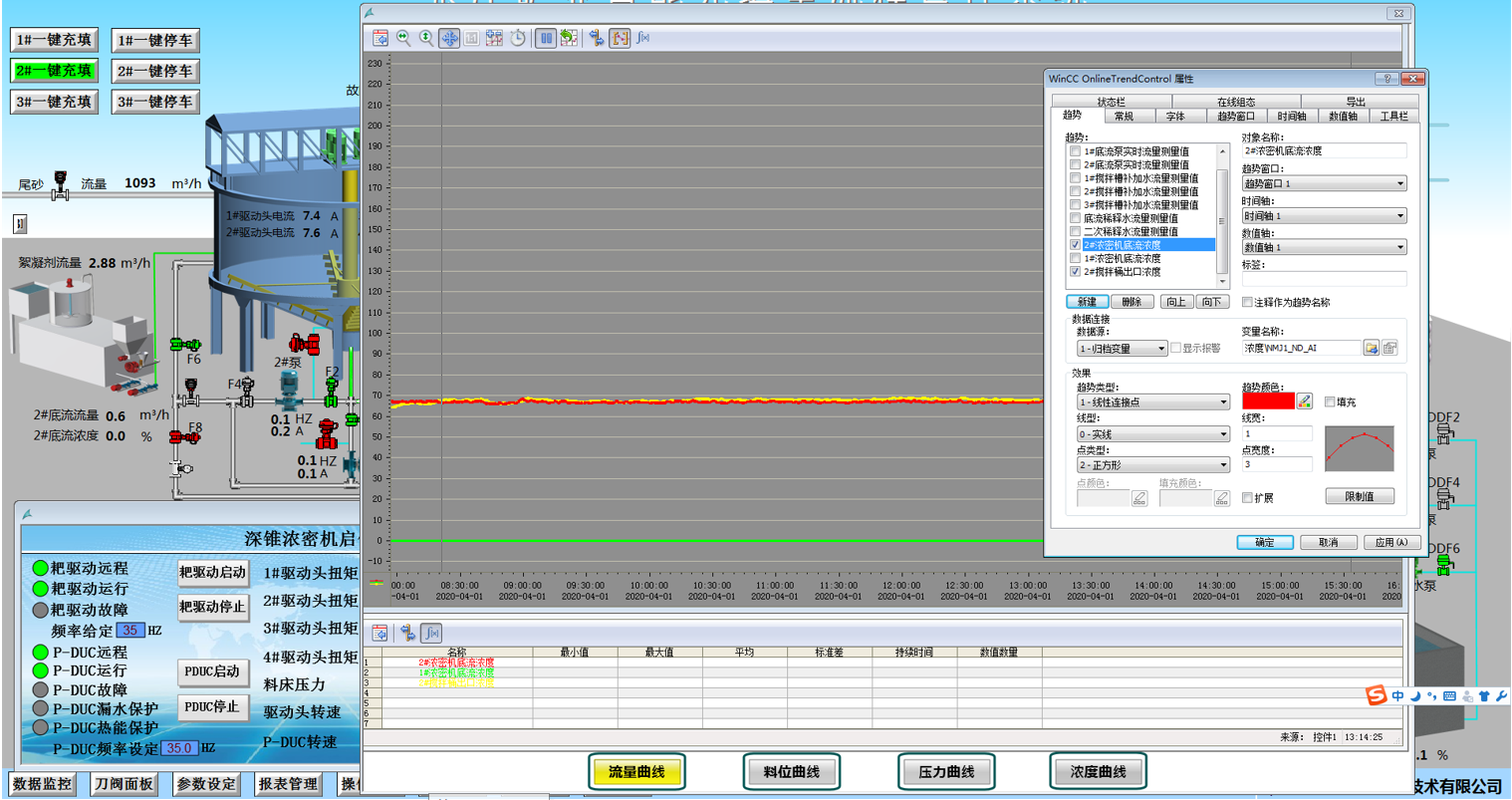 伊科菲斯環(huán)保型濃度計在寶武集團安徽某大型鐵礦的成功應(yīng)用(圖19) 伊科菲斯環(huán)保型濃度計在寶武集團安徽某大型鐵礦的成功應(yīng)用(圖19)